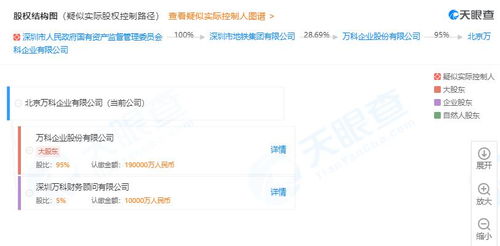 萬科天津密集布局咨詢業務，一周內投資六家房地產信息咨詢公司